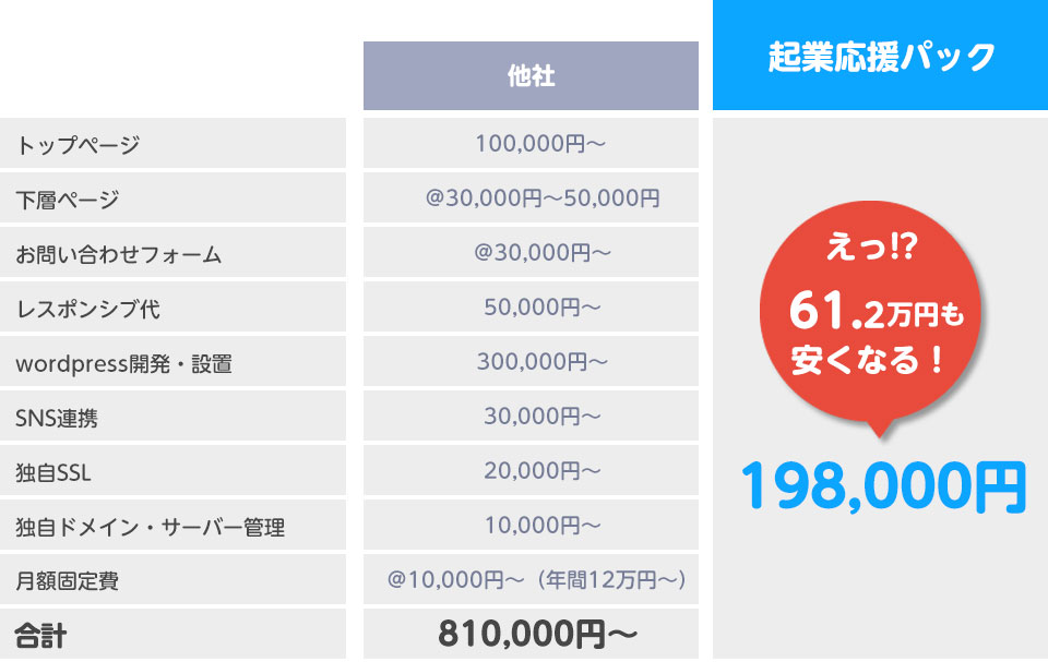 料金表
