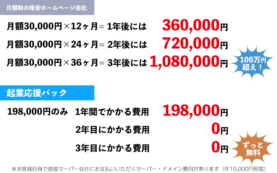 月額制